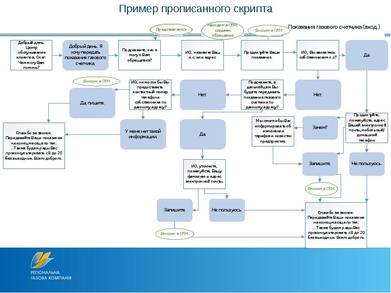 Presentation script