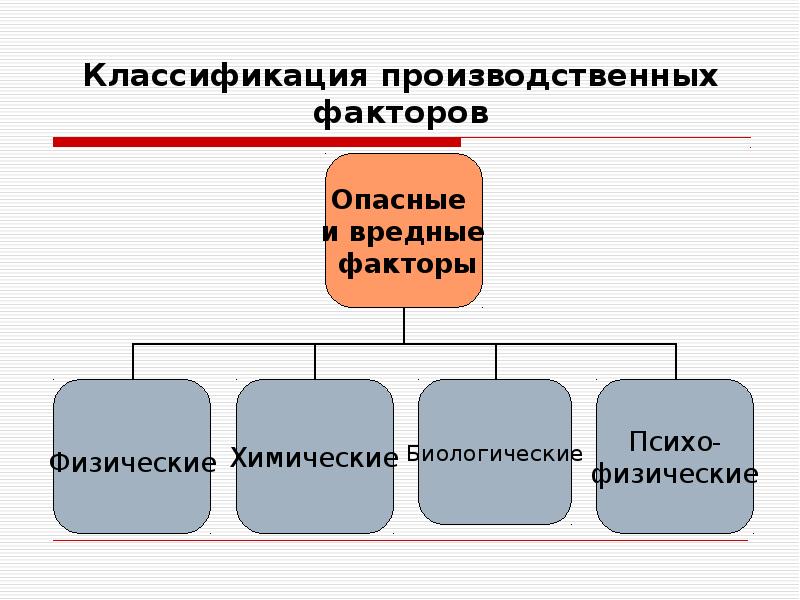 Правовые основы охраны труда презентация