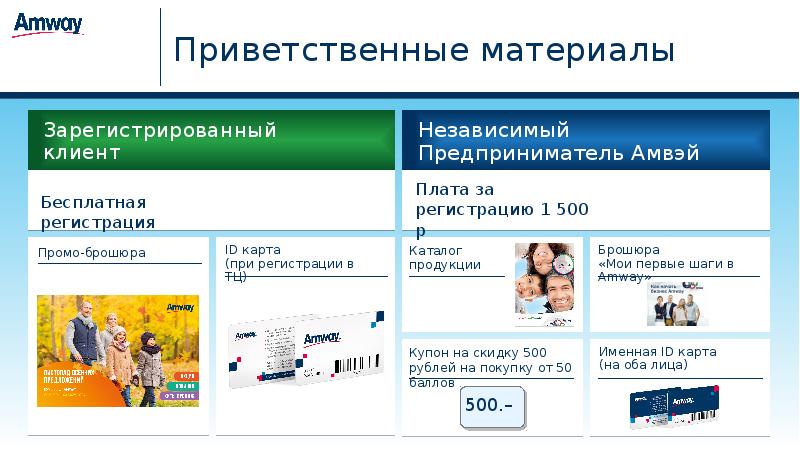 Регистрация модели. Независимый предприниматель amway. Новая модель регистрации в amway. Уровни предпринимателей в Амвей. Амвей ОГРН.