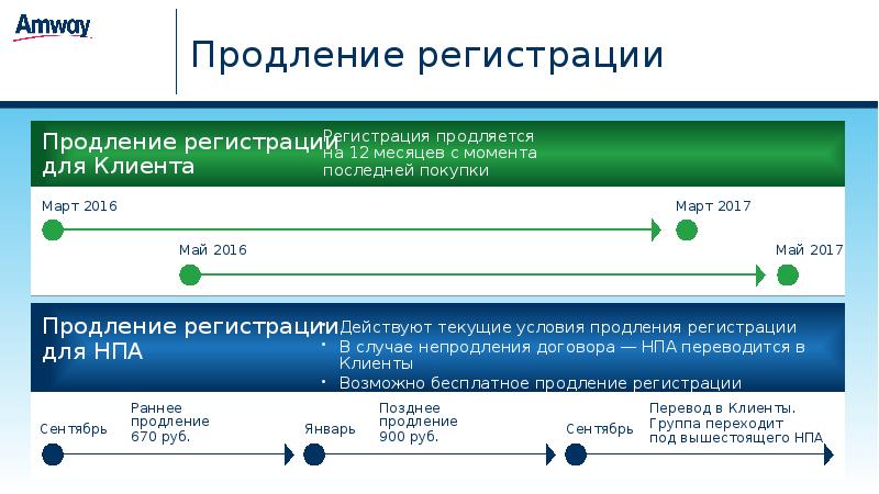 Регистрация модели