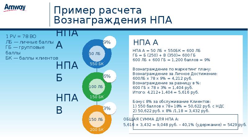 Маркетинг план амвей