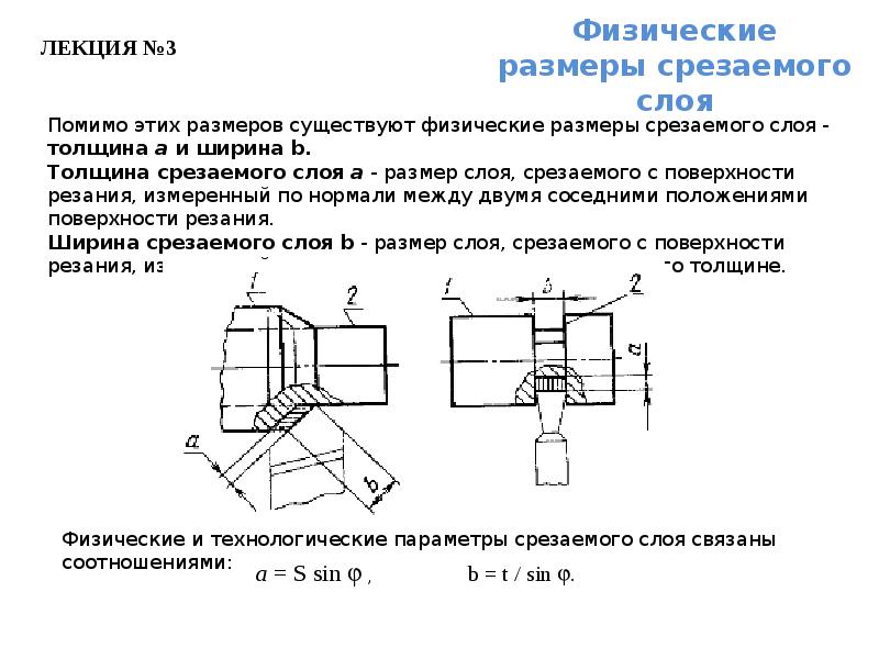 Ширина слоя. Элементы срезаемого слоя при точении. Толщина и ширина срезаемого слоя при точении. Формула толщины срезаемого слоя при точении. Параметры срезаемого слоя при точении.