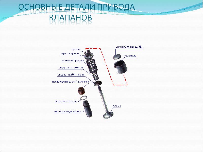 Геншин с помощью приводного клапана откройте проход