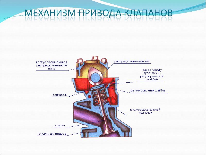 Схемы привода клапанов