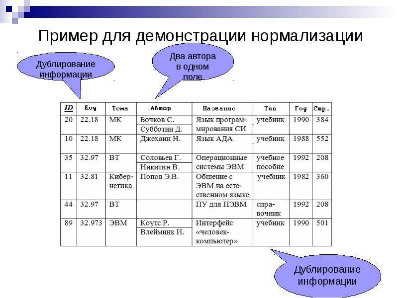 Нормализация бд презентация