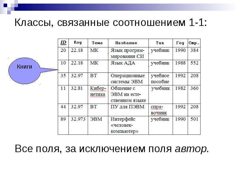 Нормализация бд презентация