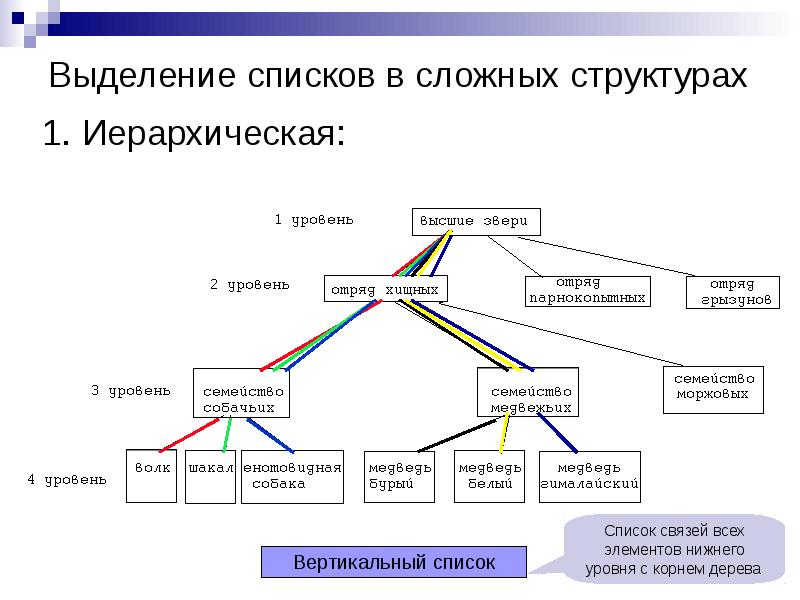 Составьте схему под условным названием