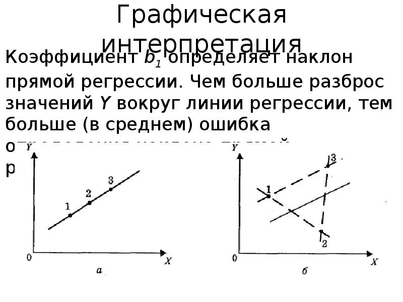 Эконометрика не является синонимом приложений математики к экономике