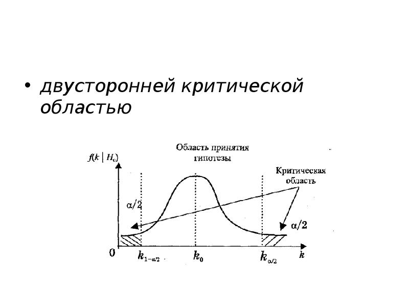 Область распределения. Критическая точка двусторонней критической области. Двусторонняя область критической области. Односторонняя критическая область. Двусторонняя критическая область критический областей.