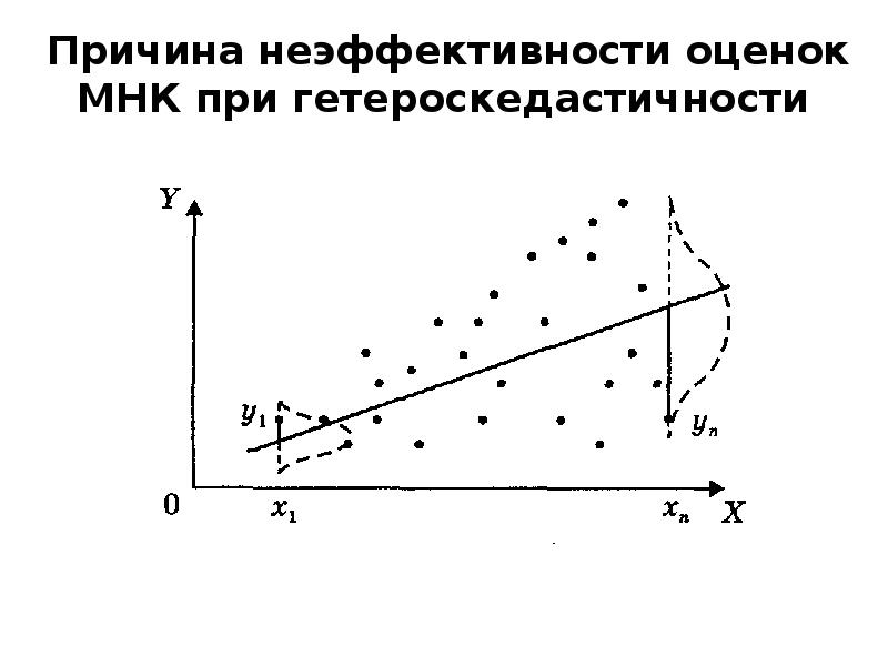 Эконометрика не является синонимом приложений математики к экономике