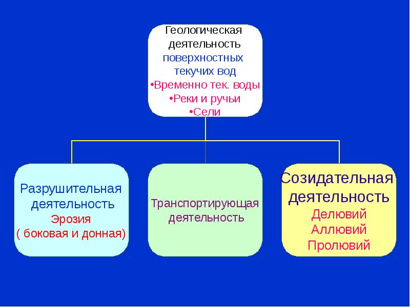 Образована под