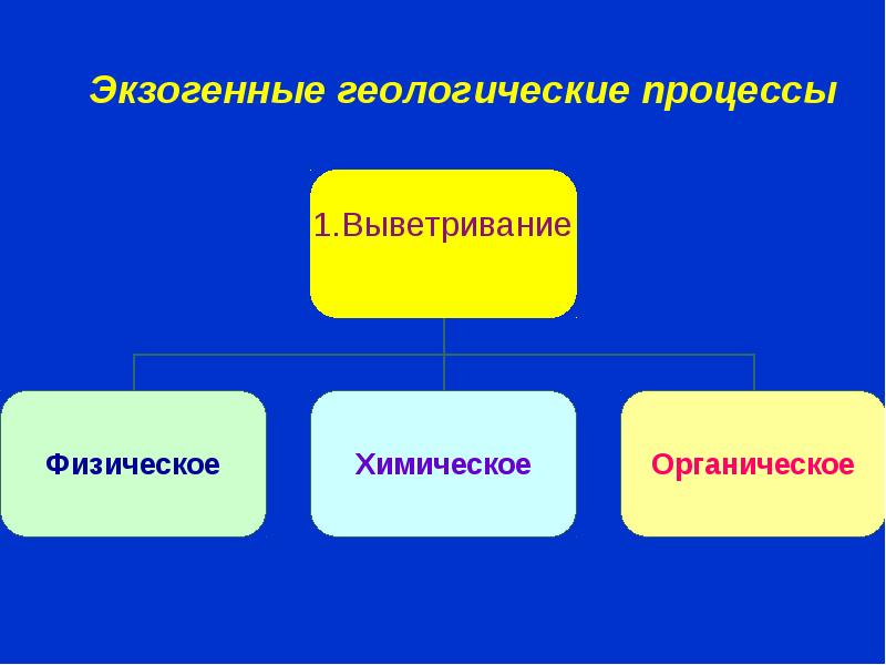 Реферат: Эндогенные геологические процессы: землетрясения