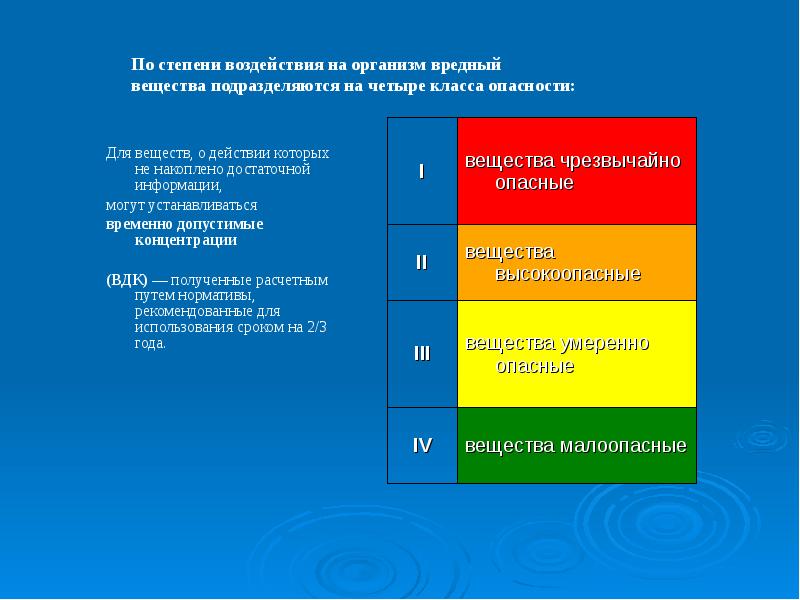 Экологические основы безопасности жизнедеятельности человека в среде обитания презентация 10 класс