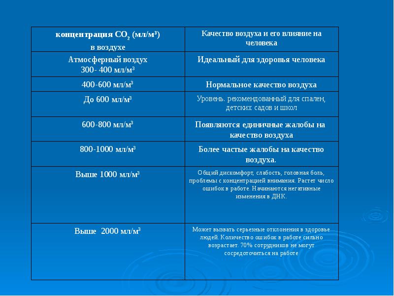 Экологические основы безопасности жизнедеятельности человека в среде обитания презентация 10 класс