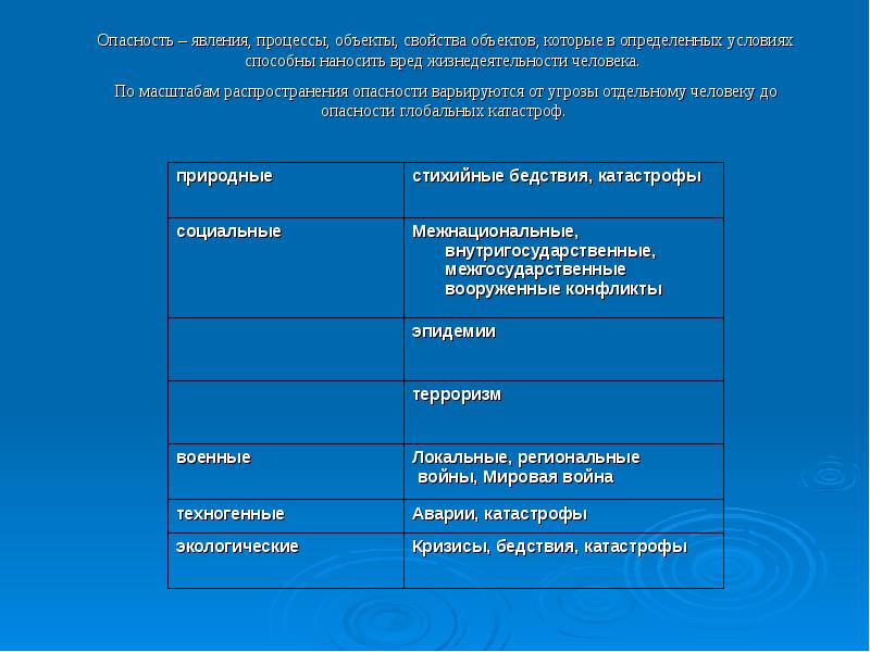 Экологические основы безопасности жизнедеятельности человека в среде обитания презентация 10 класс