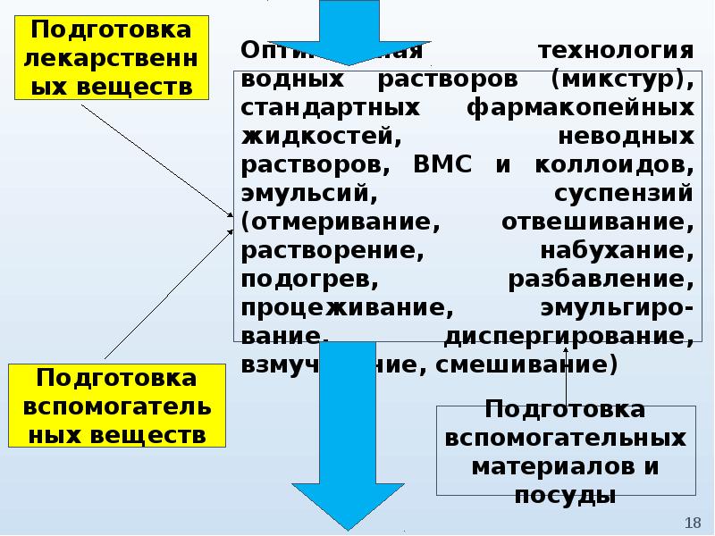 Современные лекарственные формы презентация