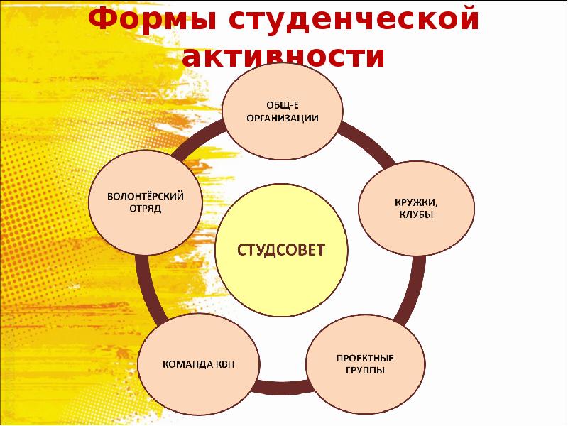 План работы студенческого самоуправления в колледже