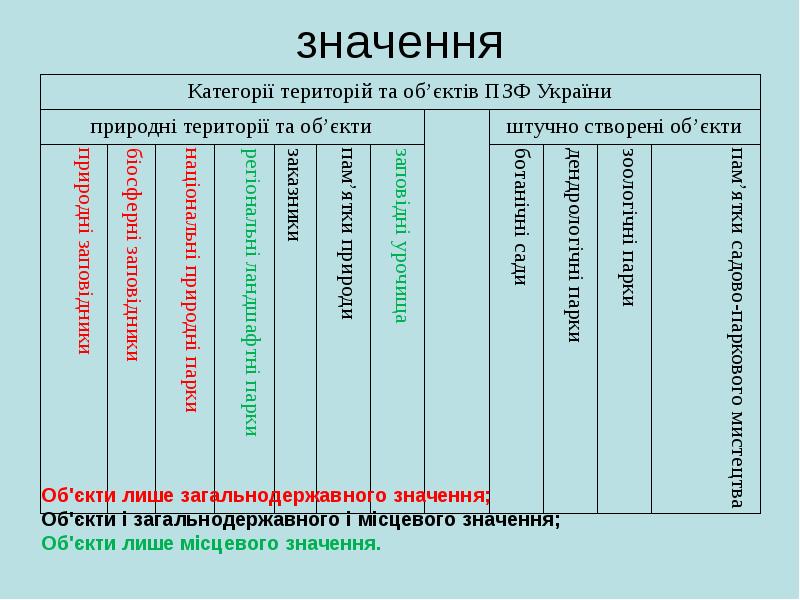 Значення. Расшифровка ПЗФ.