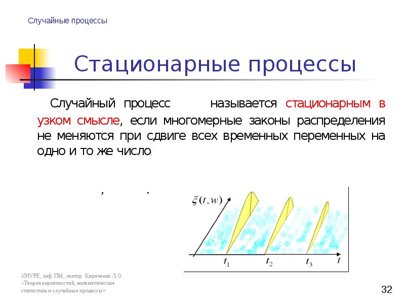 Теория случайных процессов презентация