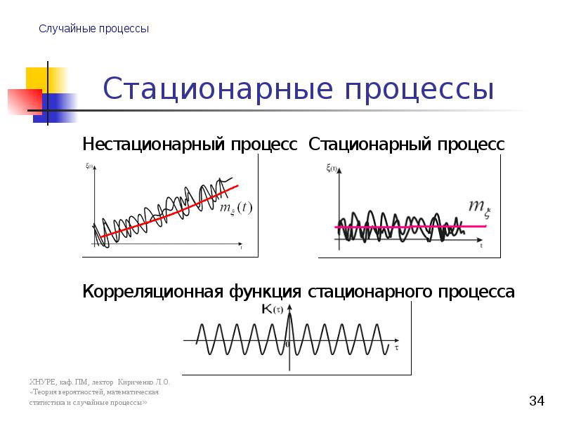 Стационарные случайные