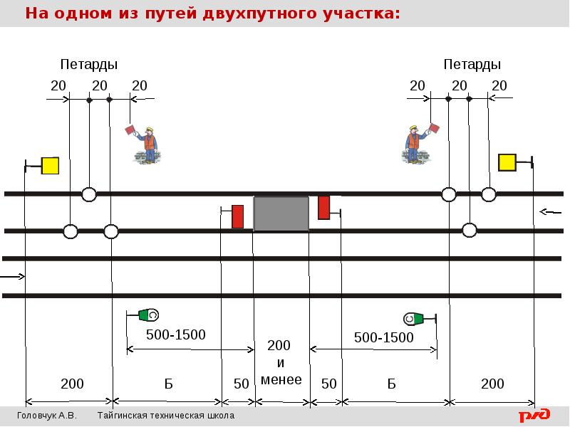 Ограждение мест. Схема ограждения опасного места на двухпутном перегоне. Ограждение опасного места на однопутном перегоне. Схема ограждения двухпутного участка на перегоне. Схема ограждения места работ на перегоне.