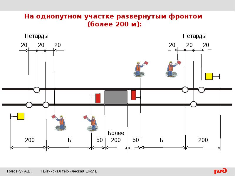 Схема ограждения места производства работ