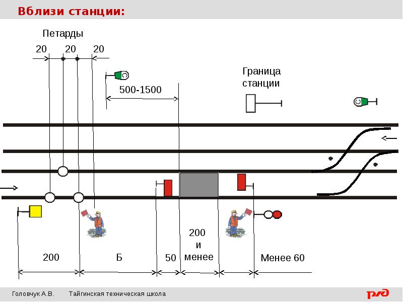 Ограждения места. Схема ограждения места производства работ на перегоне вблизи станции. Ограждение сигналами остановки на перегоне вблизи станции. Ограждение на станции РЖД. Схема ограждения сигналами остановки на перегоне.