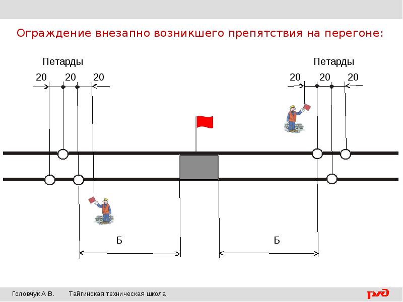 Схема ограждения дефектоскопной тележки на перегоне