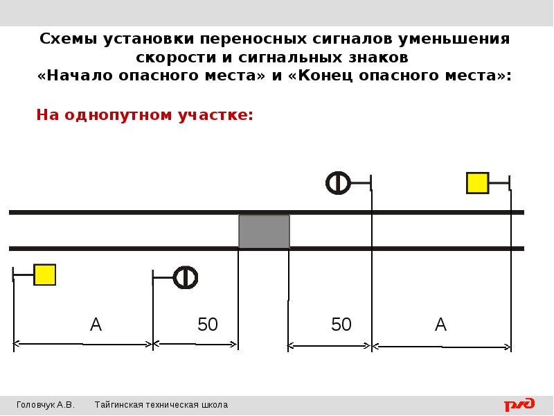 Схема ограждения места производства работ на перегоне