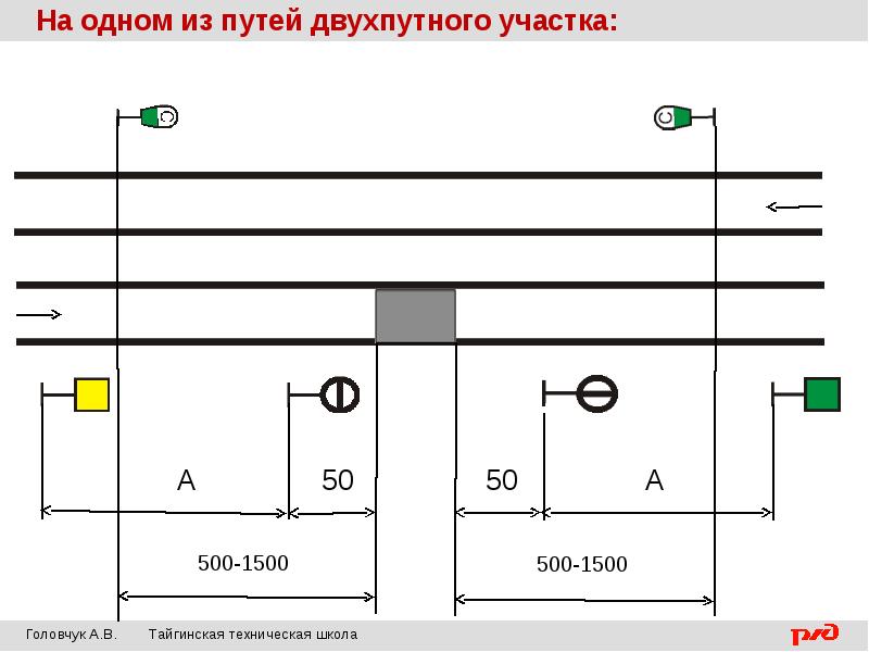 Схема ограждения мест производства работ