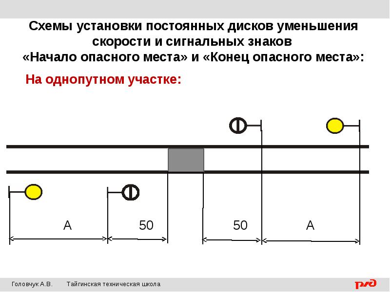 Схема ограждения места производства работ на перегоне вблизи станции требующих уменьшения скорости