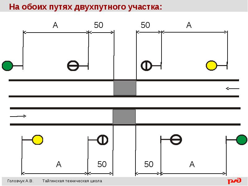 Схема ограждения места работ сигналами уменьшения скорости