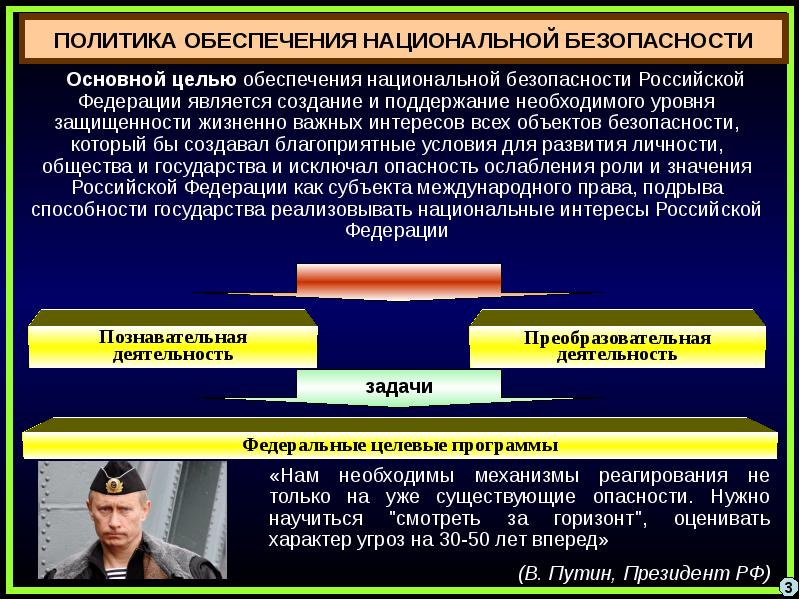 Сферы правовой политики. Обеспечение национальной безопасности. Обеспечение национальной безопасности России. Обеспечение нац безопасности РФ. Условия обеспечения национальной безопасности.