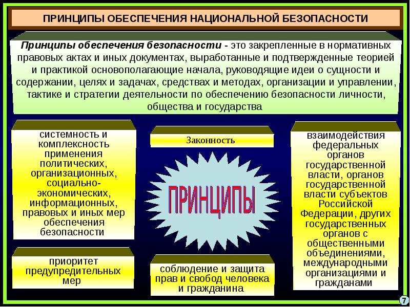 Национальные проекты сущность содержание и их значение в обеспечении безопасности россии