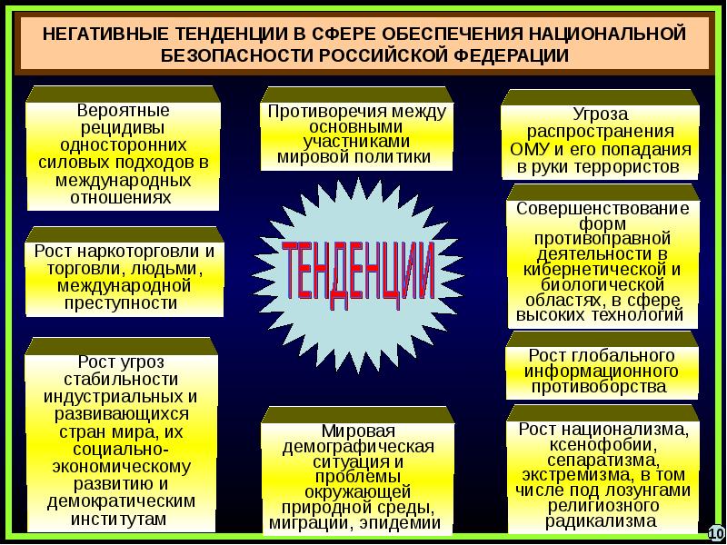 Национальная безопасность российской федерации презентация