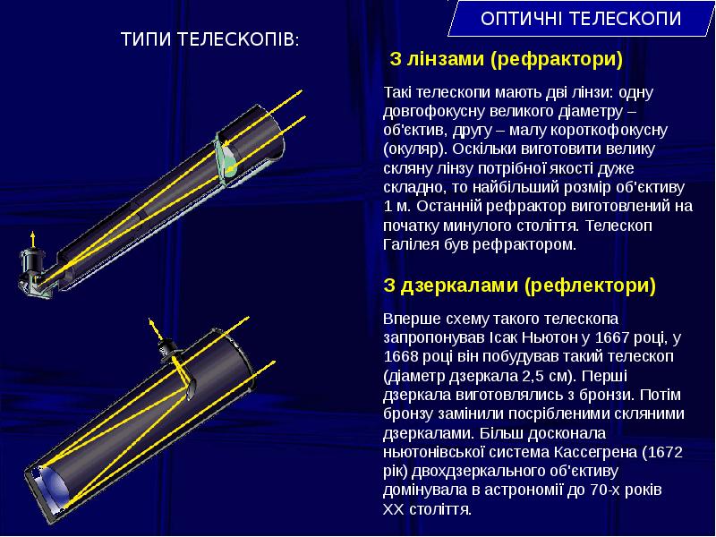 Виды телескопов схема