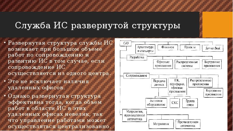 Структура службы