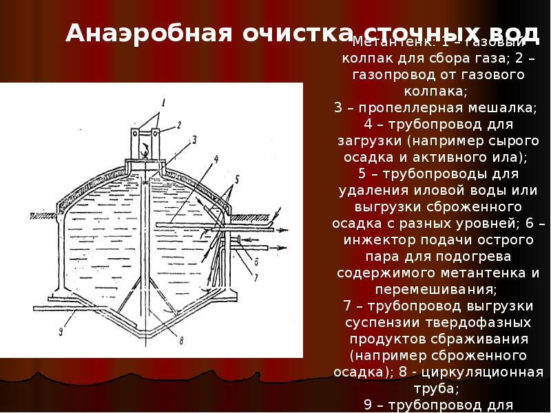 Анаэробная очистка сточных вод схема