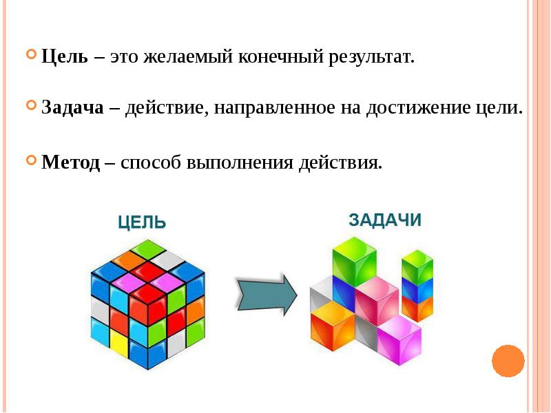 Цель и результат