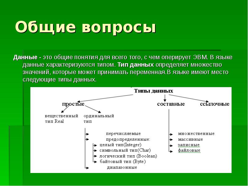 Общие понятия 5 1 1. Тип данных характеризует .... Типы данных ЭВМ. Понятие типа данных. В название типа данных не входит понятие.