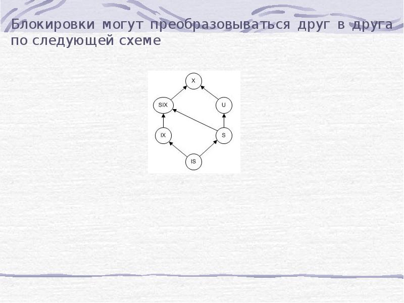 Назовите процесс представленный следующей схемой