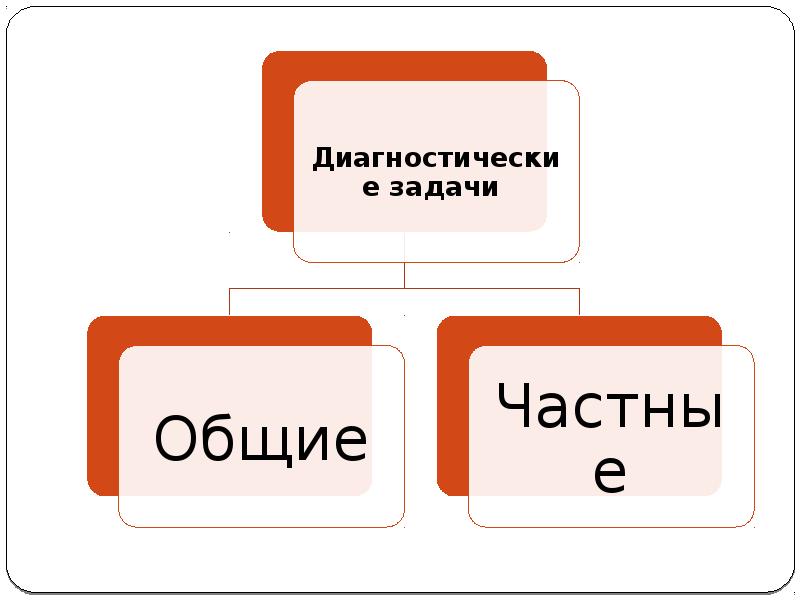 Объекты задачи