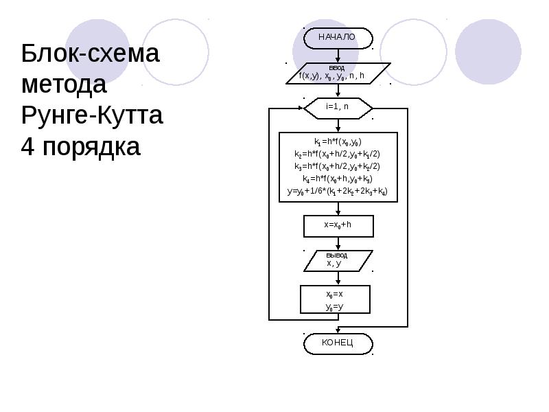 Т схемами методы