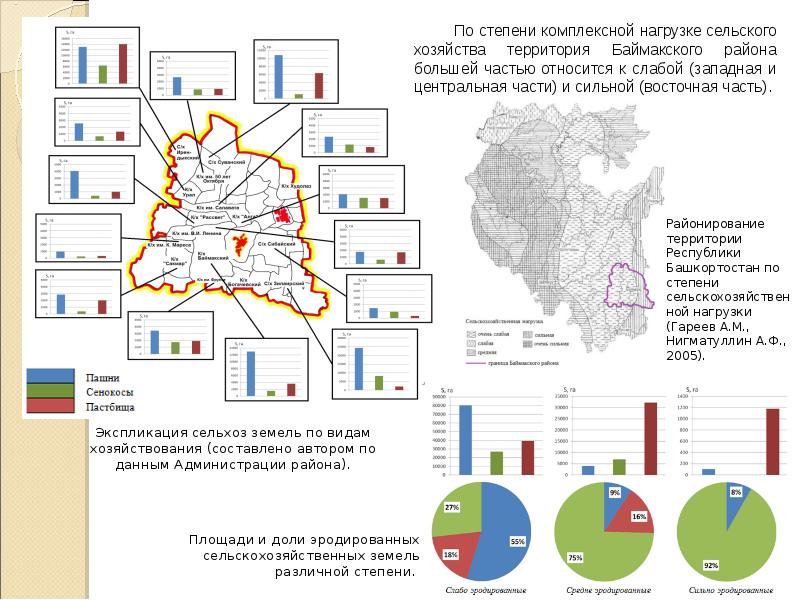 Почвенная карта республики башкортостан