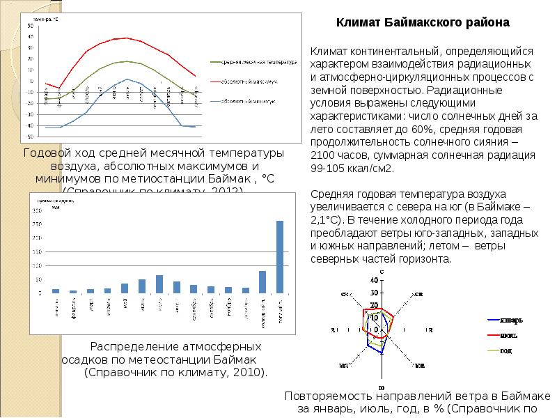 Индекс баймак