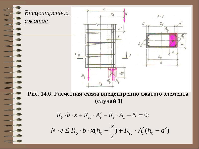 Схема сжатия