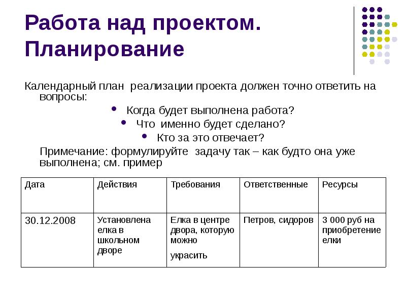 План работы проекта