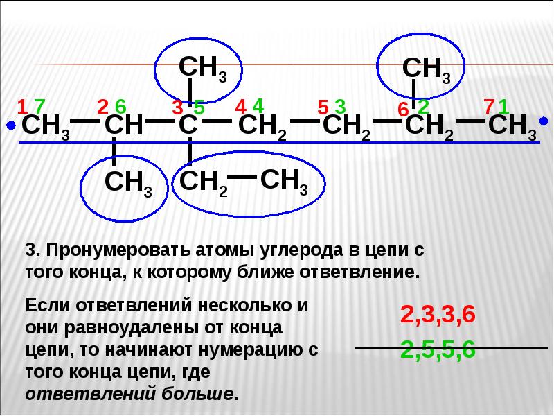 Цепочки управления и их нумерация в схеме