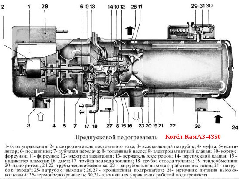 Схема работы предпускового подогревателя