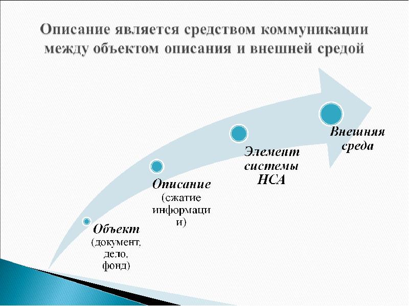 Реферат: Научно-справочный аппарат 2